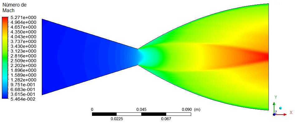111 pelo encontro das ondas de expansão no eixo de simetria como ocorreu para o motor bipropelente de 200 N de nióbio.