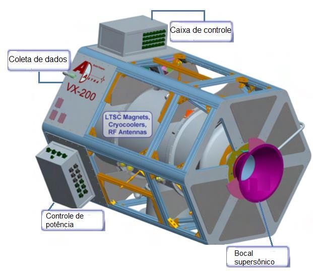 32 2.3.3 Propulsores eletromagnéticos Neste modelo a aceleração é conseguida pela interação de campos elétricos e magnéticos dentro de um plasma.