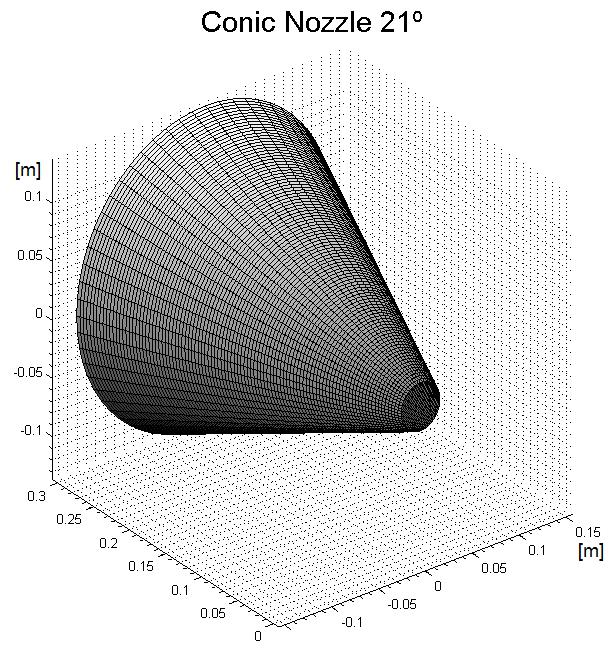 75 geométricos necessários para determinar a configuração da seção divergente do bocal de perfil cônico através da metodologia demostrada no item 3.1.