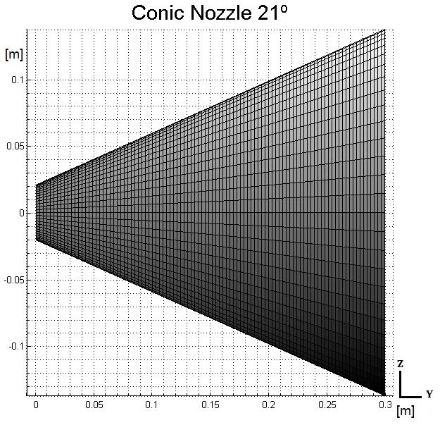 76 Para gerar 4829 N de empuxo o comprimento mínimo da seção divergente, de acordo com dados retirados da Figura 26, é de aproximadamente 29,9 cm, a área da garganta é de 13 cm² e a área da saída