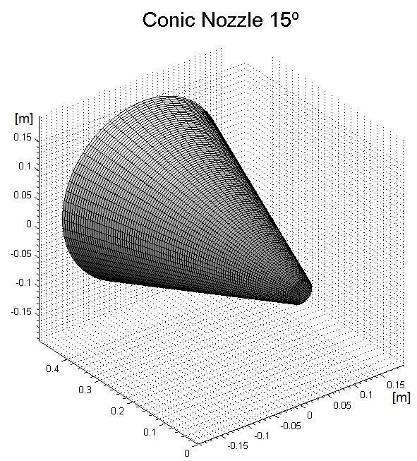 77 Na Figura 27 estão apresentados os resultados obtidos: Figura 27 Vista espacial da geometria da seção divergente obtida para o perfil cônico com meio ângulo de 15 graus e empuxo de 5000 N teórico.
