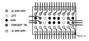 Dados A Control GND VCC Dados B Trminal A1 vácuo), st matrial é o mais comum m placas d circuito imprsso d boa qualidad. Fig. 3. Circuito intgrado BGA, mostrando sinais rfrências.