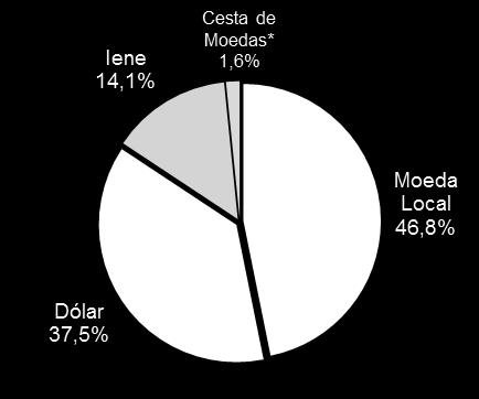 Dívida por