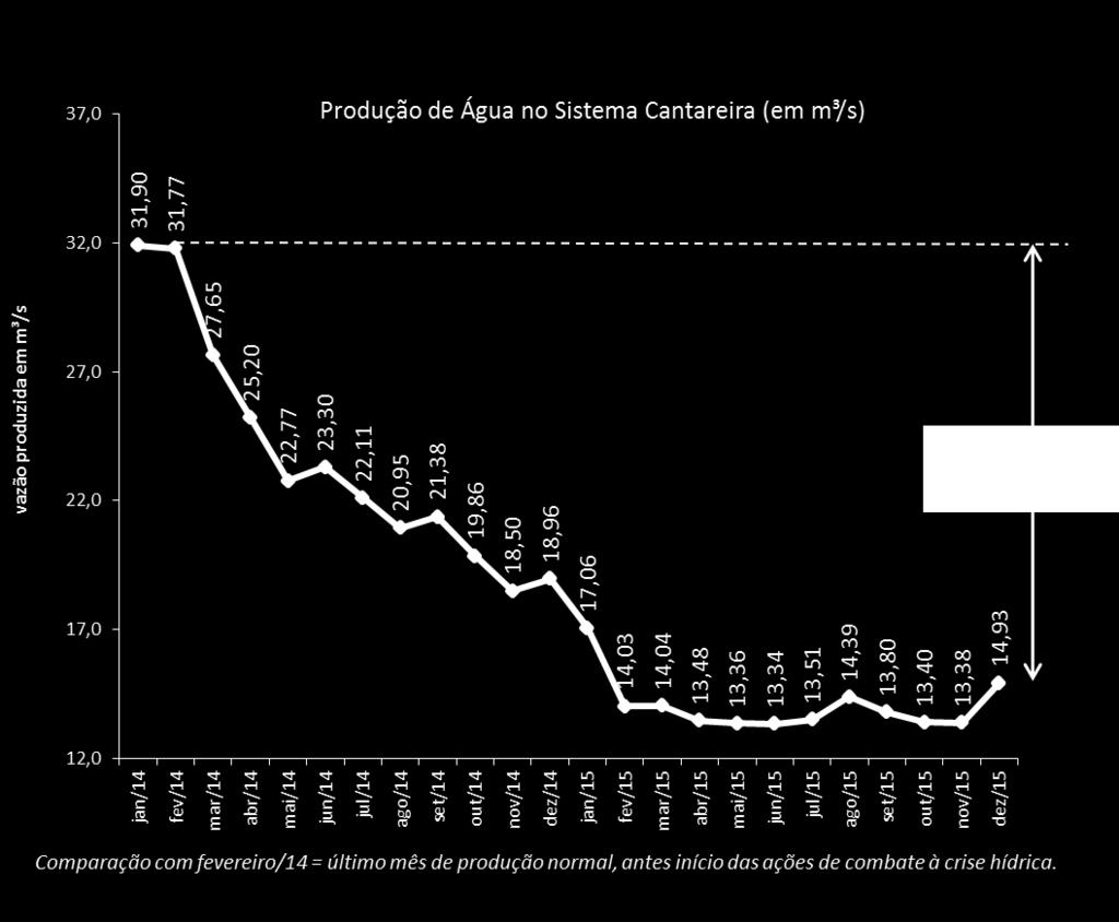 Cantareira Economia