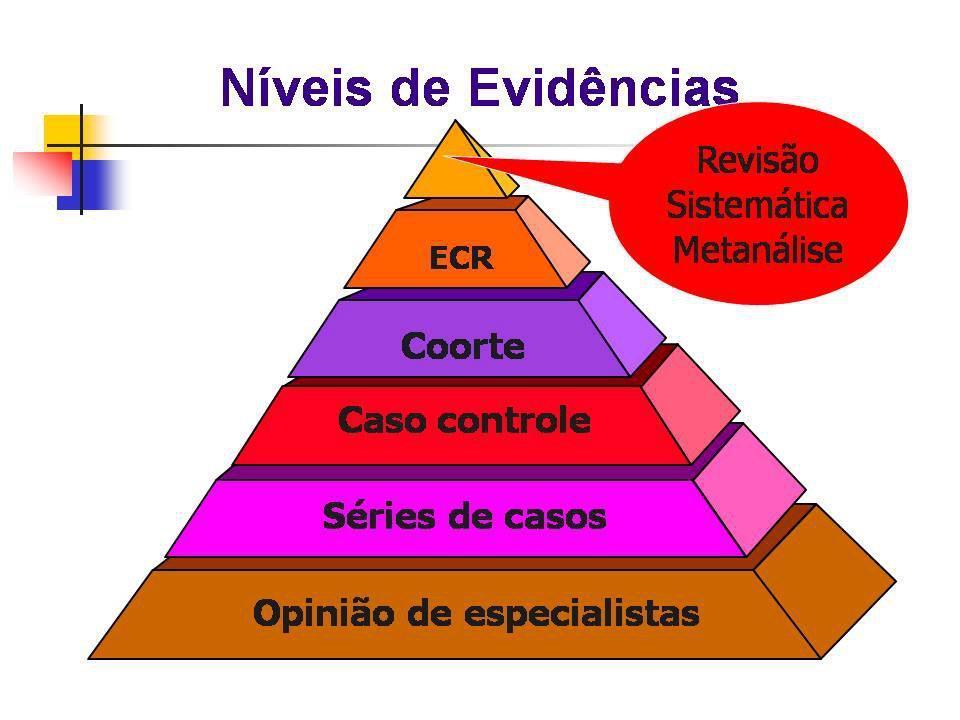 Assistência ao parto baseada em evidências científicas Revisões Sistemáticas: consideradas o nível mais elevado de