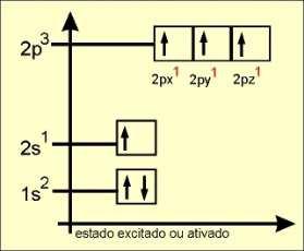 Hibridização A hibridação sp 2 é realizada quando um dos orbitais p não hibrida.