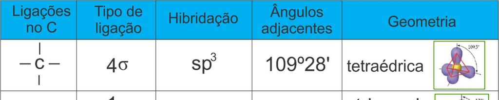 pi. Para você entender como isso ocorre, vamos pegar como exemplo uma molécula do gás cianídrico (HCN), usado nos