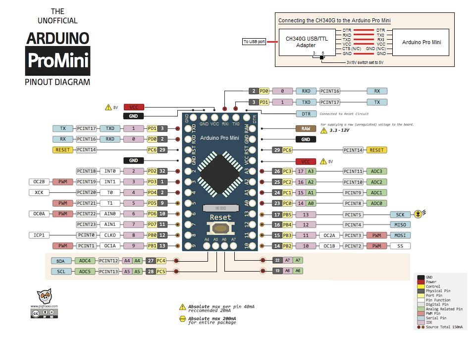 Tópico 01 - Conceitos Iniciais Comparação da Placas Uno e MiniPro