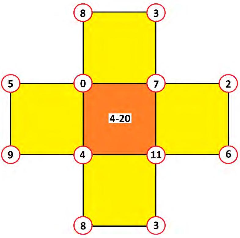 121 Fig.2.2-3: Quatro possibilidades de inversão do conjunto 4-20 por reiteração de pares de alturas e três variantes Por outro lado, no caso de dois tetracordes relacionados com apenas uma altura em