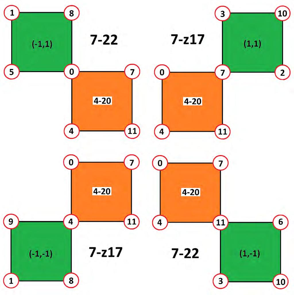 125 Fig.2.2-7: Heptacordes conjuntos 7-22 e 7-z17 formados pela concomitância entre tetracordes relacionados por apenas uma altura em comum e três notas variantes Observamos também a possibilidade de