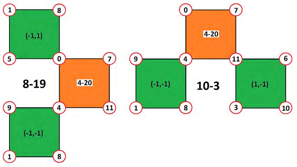 128 Fig.2.2-9: Combinações de tetracordes com apenas uma altura em comum Fig.