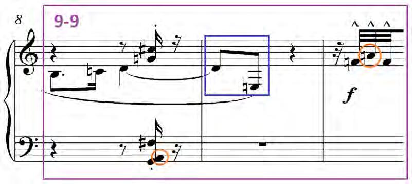 180 Fig.3.1-8: Opus 19/4 de Schoenberg, c.8-9 Fig.3.1-9: conjunto 9-9, manutenção do eixo soma 6 Podemos perceber nesta análise do início da quarta peça do Opus 19 de Schoenberg (Fig.3.1 10) como o uso de ferramentas de análise próprias para obras de perfil pós-tonal se mostraram muito satisfatórias na averiguação do uso de eixos de simetria nesta obra.