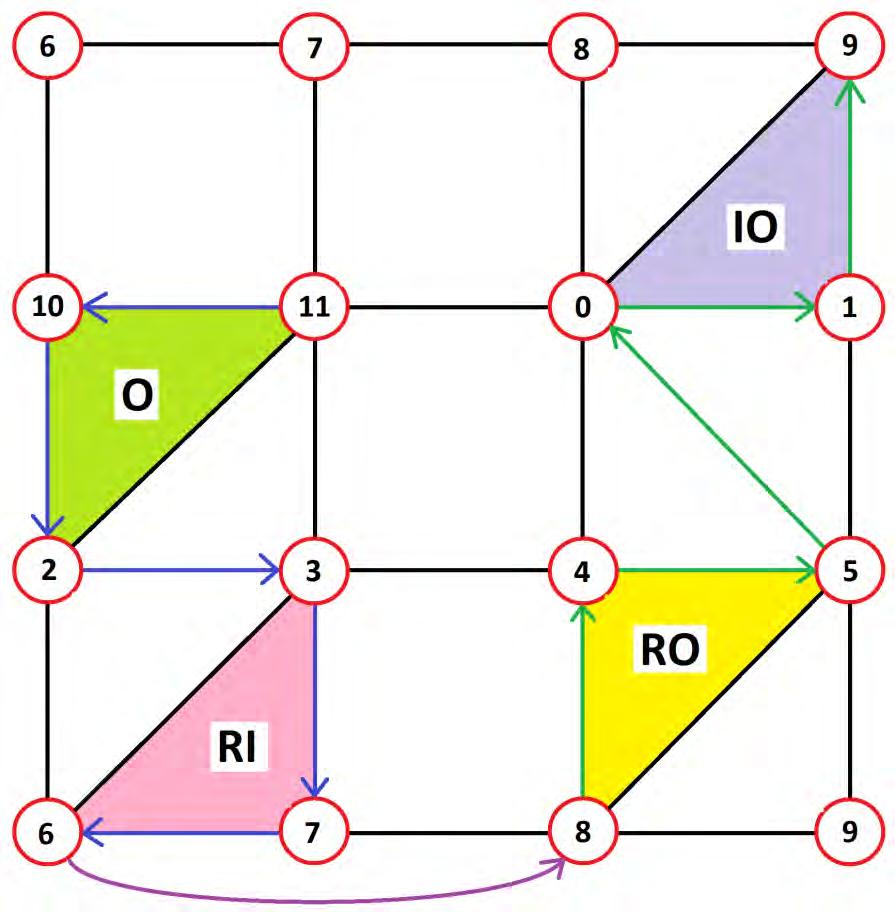 189 Fig.3.2-3: Tonnetz do conjunto 4-7, tricordes da série do Opus 24 Notamos que estes tricordes também estão organizados em dois pares espelhados em torno do mesmo eixo de soma 5 (Fig.3.2 4): o grupo de alturas original [10,11,2] e o retrógrado da inversão [3,6,7]; o retrógrado do original [9,0,1] e a inversão do original [4,5,8].