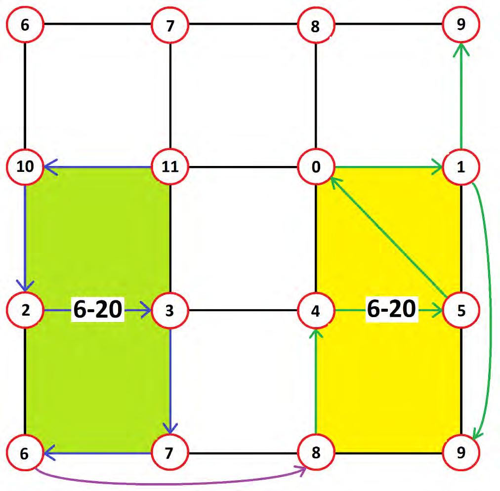 193 alturas encerra em si a totalidade cromática em um mesmo circuito, assim como acontece na rede de alturas de Euler, baseada no conjunto 4-20. Fig.3.2-10: Tonnetz do conjunto 4-7, hexacordes justapostos da série do Opus 24 Estes hexacordes imagens do conjunto 6-20 (Fig.