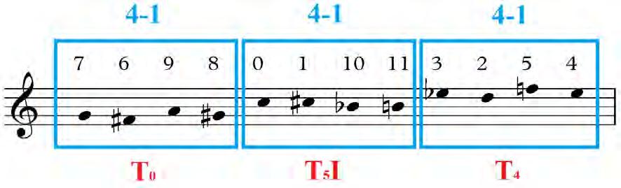 195 Outro exemplo que demonstra esta preferência de Anton Webern por organizações intervalares simétricas entre classes de alturas é a série dodecafônica do primeiro movimento do Quarteto de Cordas,