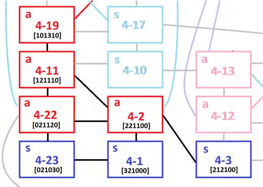 205 Fig.3.4-3: conjuntos relacionados na rede de parcimônia entre entradas de vetores intervalares 3.5. Quarteto de Cordas nº6/4 (1939) de Béla Bartók Outro trecho em que encontramos a recorrência a