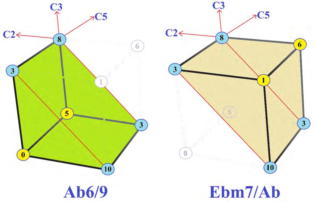 213 Fig.3.6-5: acordes Ab6/9 e Ebm7/Ab representados no cubo diatônico, inter-relacionados pela face interna transversal Além disso, a face transversal interna do cubo diatônico que representa a