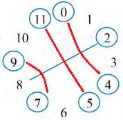 14 Fig.1.1-4: Coleção Dó diatônica ( notas brancas ), eixo soma 4 (Ré Láb) Verificamos então que a coleção Dó diatônica é uma estrutura simétrica em torno do eixo Ré Láb que une as duas alturas