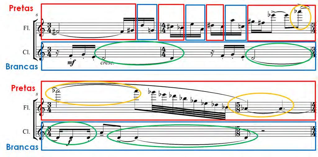 16 Fig.1.1-6: Notas pretas x notas brancas : Choros nº2 de Villa-Lobos, c.6-9 A coleção Dó diatônica também pode ser relacionada por invariância de eixo com Fá# diatônica (Fig.1.1 7), esta última