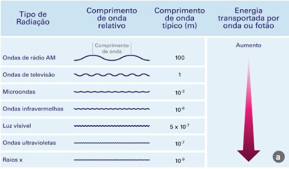 Cores: o que é luz branca?