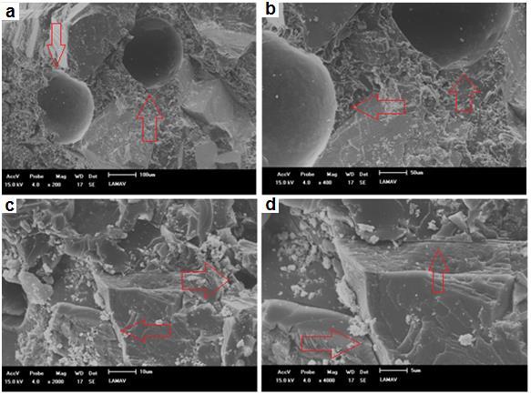 Figura 3- Micrografia eletrônica de varredura da região de fratura do mármore artificial com de 70%mm de resíduo sem ação do vácuo e compactação, com aumento de 200x (a), 400x (b), 2000x (c) e 4000x