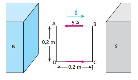 A parte inferior da espira está imersa num campo magnético uniforme B, com sentido indicado na figura e módulo B 1,0T. 6.