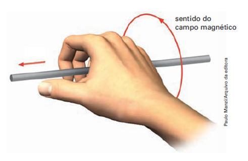 Calcule a força magnética que atua em cada lado da espira condutora quadrada, percorrida por uma corrente de 5 A, quando disposta com seu plano paralelo às linhas de indução, como mostra a figura: i