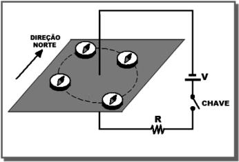 x x x x x x x x x x x x Considerando o módulo da aceleração da gravidade g = 10m/s 2, determine: a) o peso da espira; b) o módulo da força magnética; c) a deformação da mola devida às forças na