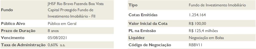 O Fundo persegue rentabilidade de IPCA + 9,00% ao ano, que, na prática, dependerá do desempenho de vendas das unidades do empreendimento Fazenda Boa Vista.