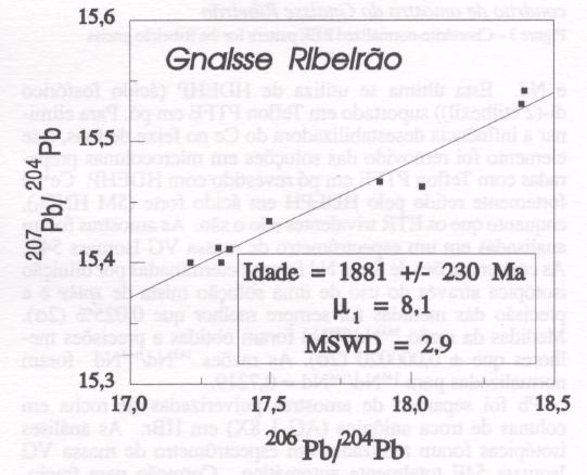 de Evolução Figura 4 - Isócrona Rb-Srpara o Gnaisse Ribeirão Figure 4 - Rb-Sr whole-rock isochron for the Ribeirão gneiss nessas rochas durante o Neoproterozóico.