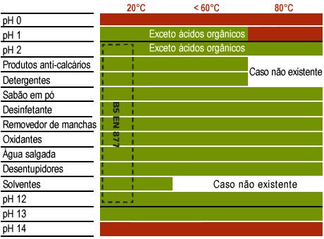 espessura média seca de 130 micra.