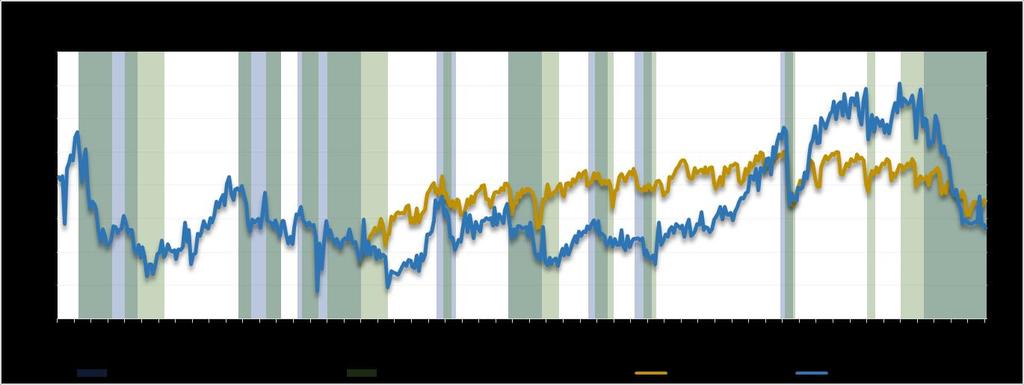 59 Valores negativos mostram com quantos trimestres de antecedência a FBCF entrou (leading) ou saiu (lagging) de recessão comparativamente a recessão oficial.