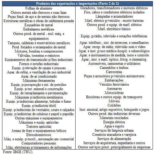 29) e da importação (pág. 30) A.