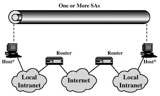 IPSec 21