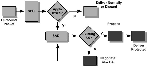 IPSec 33