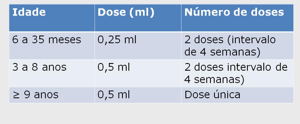 Esquema vacinal