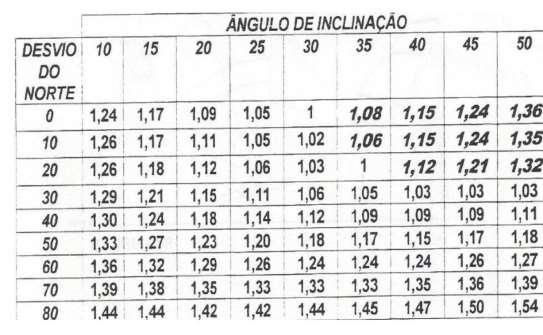 Obs 3: consulte a página da ABRAVA para identificar fabricantes de coletores solares. Os coletores dos fabricantes associados à ABRAVA possuem seus equipamentos etiquetados (Etiqueta Inmetro/Procel).