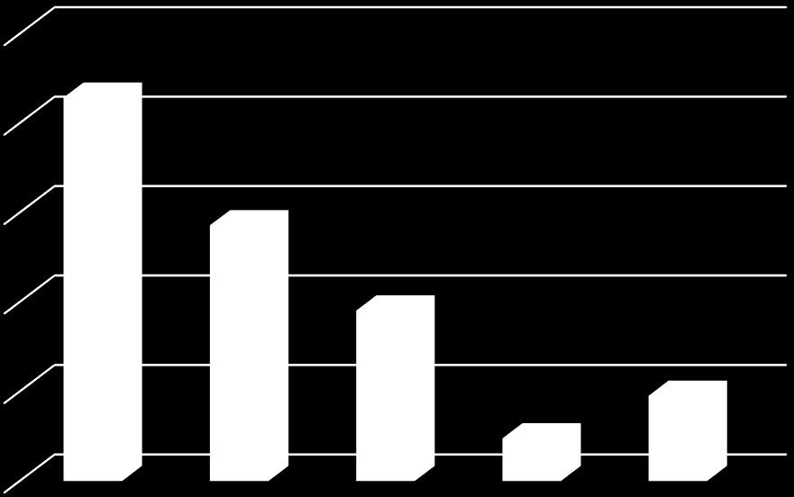 48 25 20 15 10 5 0 Q1-21.43% (n=9) Q2a-14.29% (n=6) Q2b-9.52% (n=4) Q2c-2.38% (n=1) Q3-4.76% (n=2) Figura 4 Representação gráfica do total de casos com resposta afirmativa, por questão do QRP (n=22).