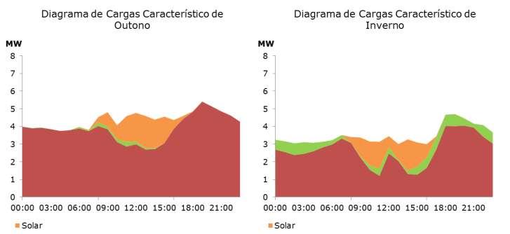 eléctrico das