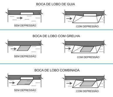 2013). O diâmetro mínimo das galerias de seção circular deve ser de 0,30m. Os diâmetros comerciais correntes são: 0,30; 0,40; 0,50; 0,60; 0,70; 1,00; 1,20 e 1,50m.