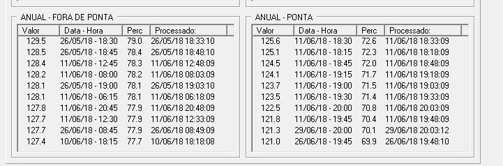 Análises Pós-Operação Ganhos para Estudos de