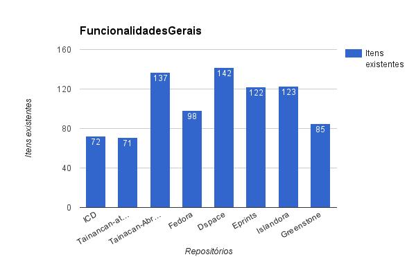 Como estamos fazendo Comparando e analisando funcionalidades de