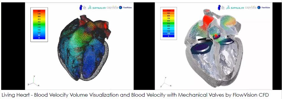 Aplicações: Visualização Cientíca em Medicina Figura: Animação de campos