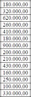 Ainda durante a fase de planejamento, foram estimados os seguintes custos: Tabela 2 Custo estimado das atividades. Atividade Duração (semanas) Custo (R$) 4.550.