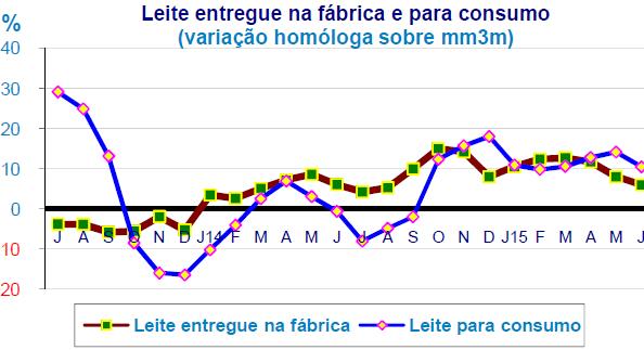 Pesca descarregada Foram descarregadas nos meses de Abril, Maio e Junho cerca de 2 069,4 toneladas de pescado, correspondendo a uma diminuição de 23,6% relativamente aos mesmos meses do ano anterior.