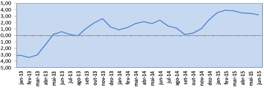 Indicador de Atividade Económica (IAE) - Açores O IAE é um indicador de síntese ou compósito, disponibilizado pelo Serviço Regional de Estatística dos Açores, construído para acompanhar a evolução da