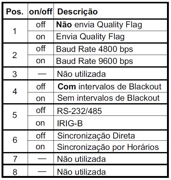 Figura 4-1.