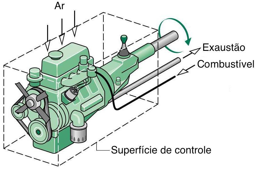 para sistemas e volumes de controle.