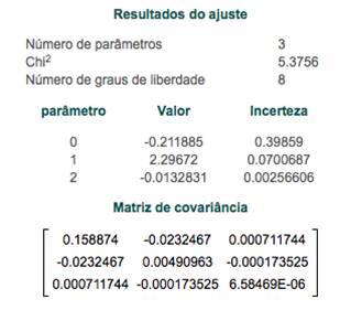 Vamos voltar ao problema inicial Um bom programa de ajuste fornece a matriz de covariância dos parâmetros