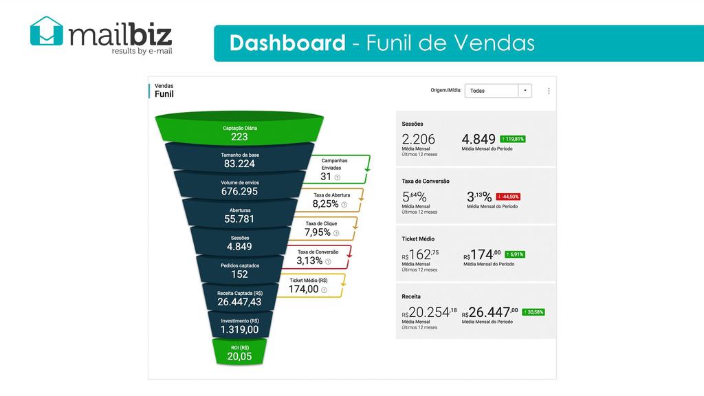 Como mensurar resultados